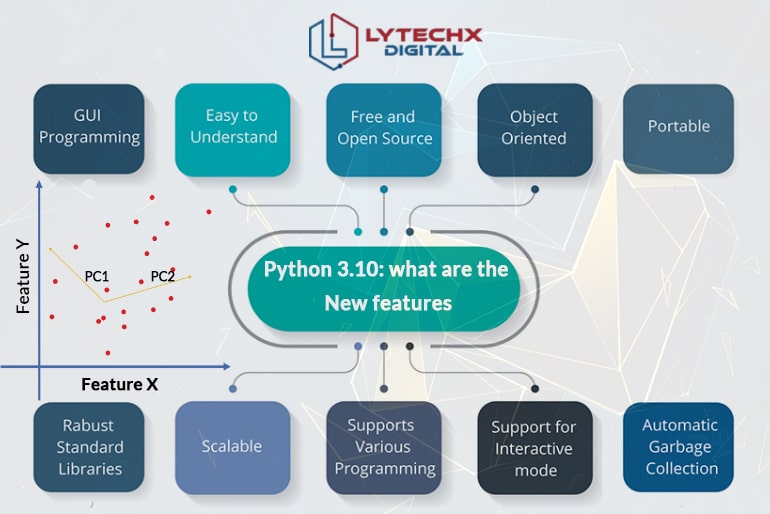 Python 3.10: What are the New Features