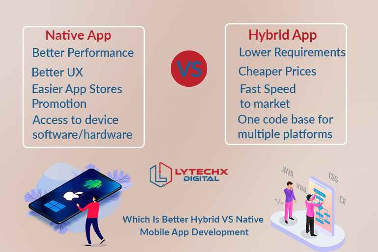 Which Is Better Hybrid VS Native Mobile App Development