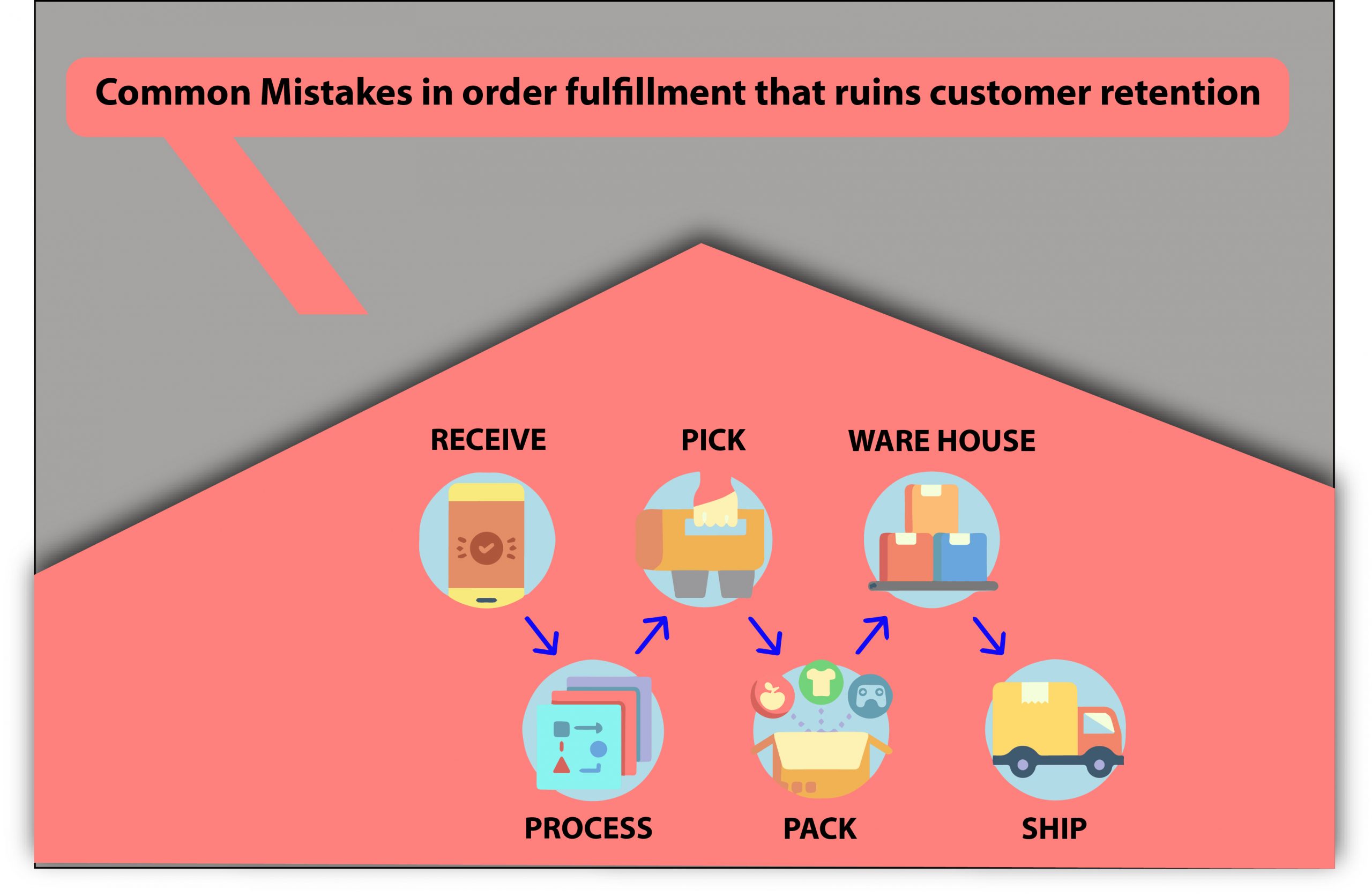 Common Mistakes in order fulfillment that ruins customer retention