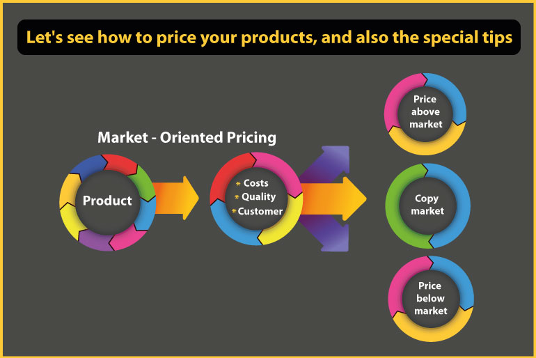 Let’s see how to price your products, and also the special tips