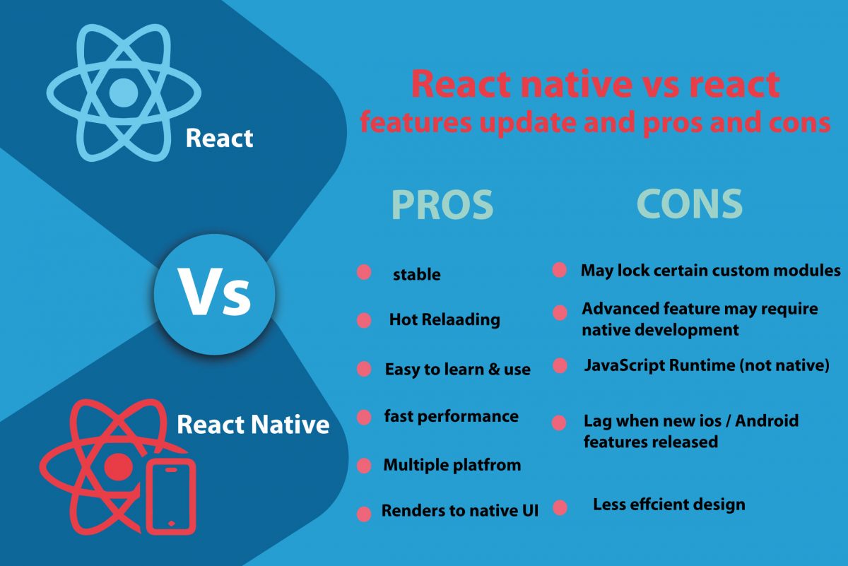 React Native vs React : Features Update and Pros and Cons